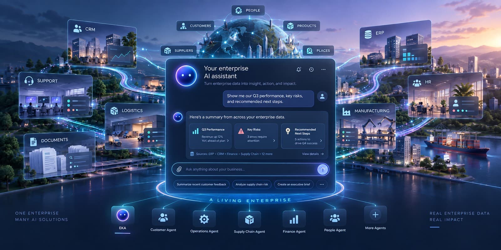 An enterprise AI assistant at the center of a living synthetic company, connected to CRM, ERP, HR, support, logistics, manufacturing, documents, and future enterprise agents.